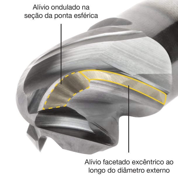 A Kennametal apresenta a fresa de ponta esférica HARVI I TE